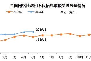 ?2012年来库里追梦同时出战勇士胜率71.5% 同时缺战胜率仅33%